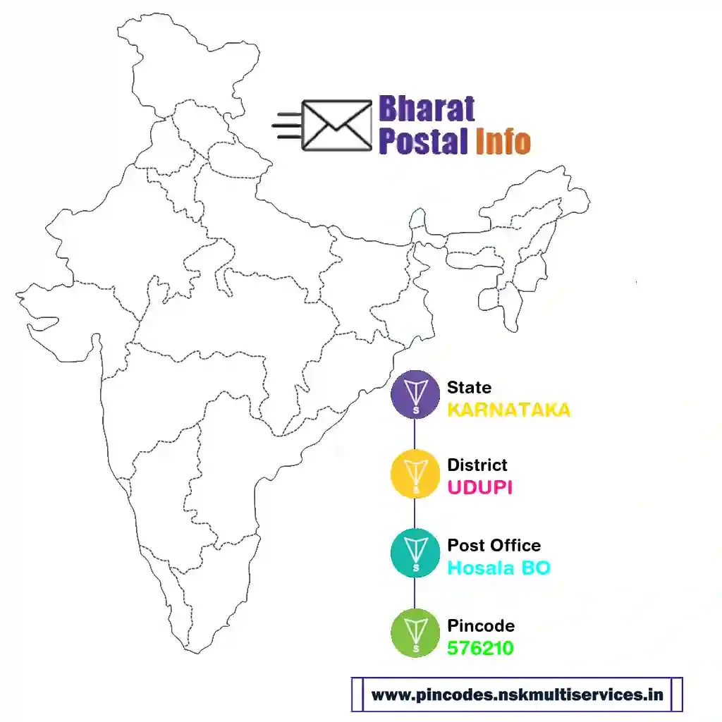 karnataka-udupi-hosala bo-576210